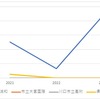 2023･2022･2021年 埼玉県公立中高一貫校 東大合格実績 合格率推移 市立浦和がトップ