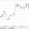 珍しくEUR/GBP　EUR売り