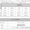 【全学年】2023年度第2回英語検定について