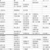 ジャニーズメンバーカラー一覧21年9月版 おまけのjo1メンカラ表 ジャニーズときどき趣味のおはなし
