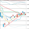 日足　日経２２５先物・ダウ・ナスダック　２０１９／１／２４