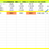 2020上半期重賞対決「GⅢ 中山金杯」および　1/5（日曜日）・1/6（月曜日）の「一日一善レース」の結果