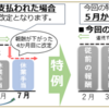 標準報酬月額の特例改定の期間が更に延長