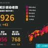 夜だるま速報／新型コロナ感染「熊本県」