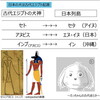 そういや日本の「犬」という言葉の起源を調べたらエジプトのアヌビス神とセト神が出てきて