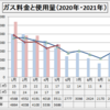 ガス料金  2021年5月