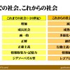  「これからの社会を創る子どもたちの学力と教育を考える」レポート①