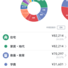 2023年11月家計簿