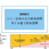 【ソニー生命】米ドル建て終身保険