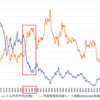 「失われた30年」（1991年～2020年）とは何か？～アメリカ留学からみるグローバル社会における日本の相対的位置～