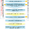 経営指導員の指導・助言とは何か