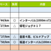 週報：第９週・NTCで筋肉痛