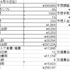 雑魚労働者の3月労働結果(電車通勤に少し適応した)