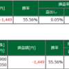 本日の成績（2022-01-13）