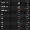 3/14 +23,963円 ビビりっぱなしの1日、プチ日経反発してるが、今週どうなる？