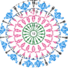 AIに編み図を作ってもらったら・・・
