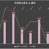 【Topics】1月9日（K-W-0.5）