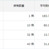 新卒サラリーマンの投資状況　米国株① #6