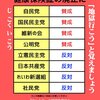 利権のためのマイナカード