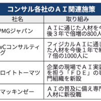IFRS、連結決算、財務効率化コラム
