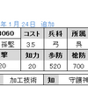 No.3060～3062　ＵＲ孫堅　Ｒ諸葛瑾　ＵＣ呂蒙