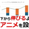 パワポのアニメーションについて グラフをワイプで系列別にしてアニメを設定してみた