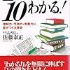 湿度の高い月曜日だこと