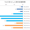 C#SIMDで合計値、byte型配列をIntrinsicsとNumericsのAddで合計値の処理速度