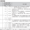 投資信託についての話～2019年春～