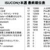 ISUCON7-finalに参加しました