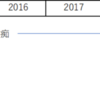 オカルトの話するか、夏だし