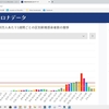 横浜市区別コロナデータ