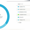 【WealthNavi(ウェルスナビ)運用から19カ月目の成績とつみたてNISA28カ月目の成績を公開します 