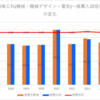 【2024春】岡崎工科(機械・機械デザイン・電気)~推薦・特色入試の倍率【2017～2024】