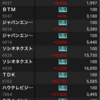 9月14日デイトレード