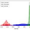 anoGANで画像の高精度の異常検知(anoGAN, metric learning, VAE) 【機械学習】