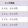 パーソナルトレーニング価格 横浜の比較