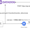 Datadog で「リリース後にだけ」利用するモニターを作成する