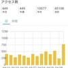 おはようございます。