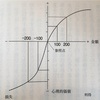 プロスペクト理論に従うと株価3倍になる株しか買ってはいけない