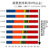 ニコニコ動画のバイアスとは世代バイアスなのか？