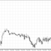 	 雇用統計　2012年分（1月～12月）まとめ