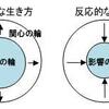 差別とか何とか世の中に不平を言ってても自分が不幸になるだけ