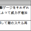 今回の追加リソースパッチ