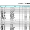 5D RALLY 2014 Result