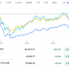 2024年2月6日の投資記録