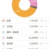 2025年４月の家計簿