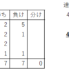 将棋上達日記 No.5