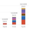 2019年度受験の振り返り「勉強時間・成績公開」