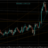 【相場環境】20220804 GBPAUD